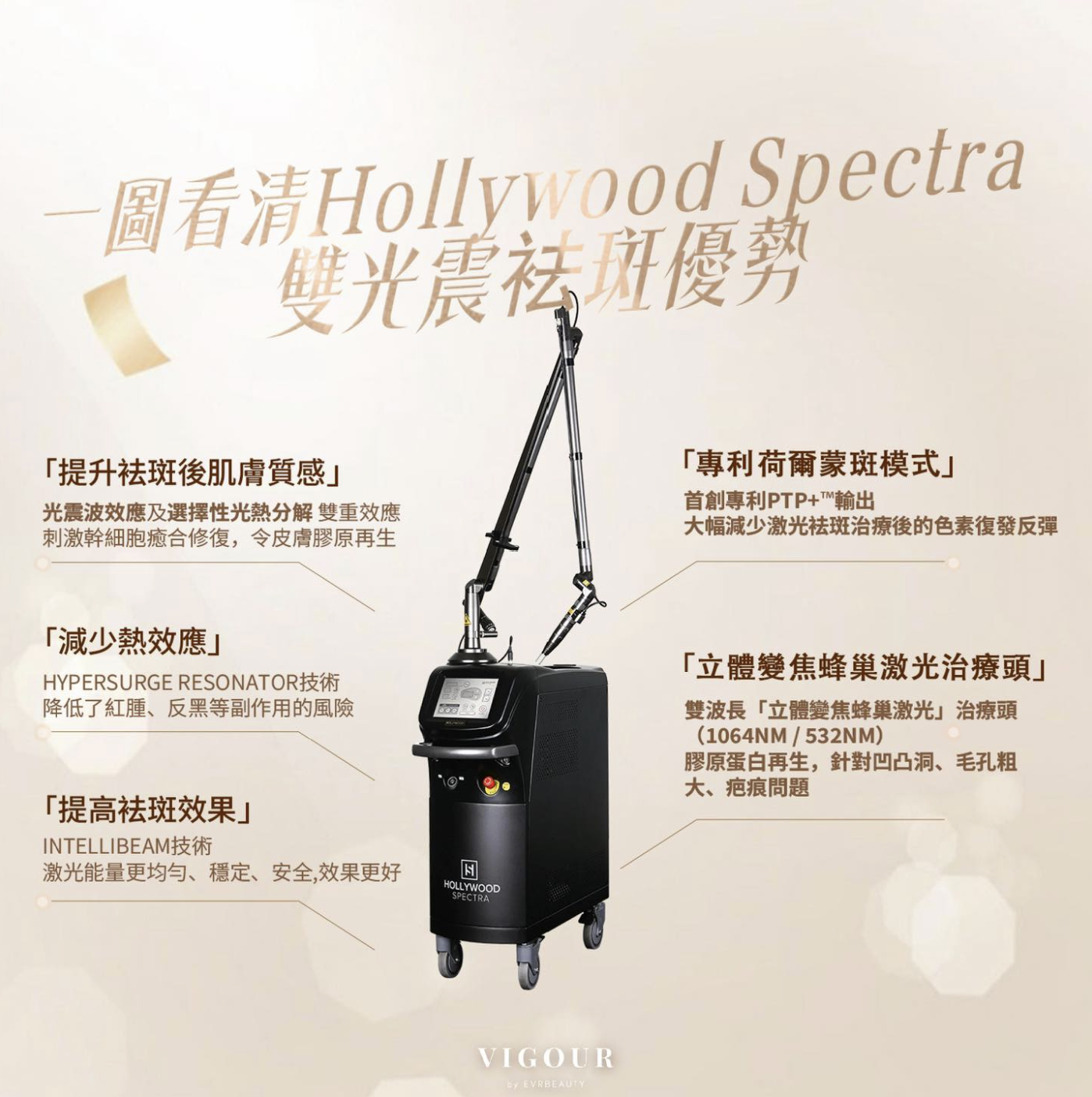 【美白去斑】Hollywood Spectra® 雙光震嫩膚去斑療程