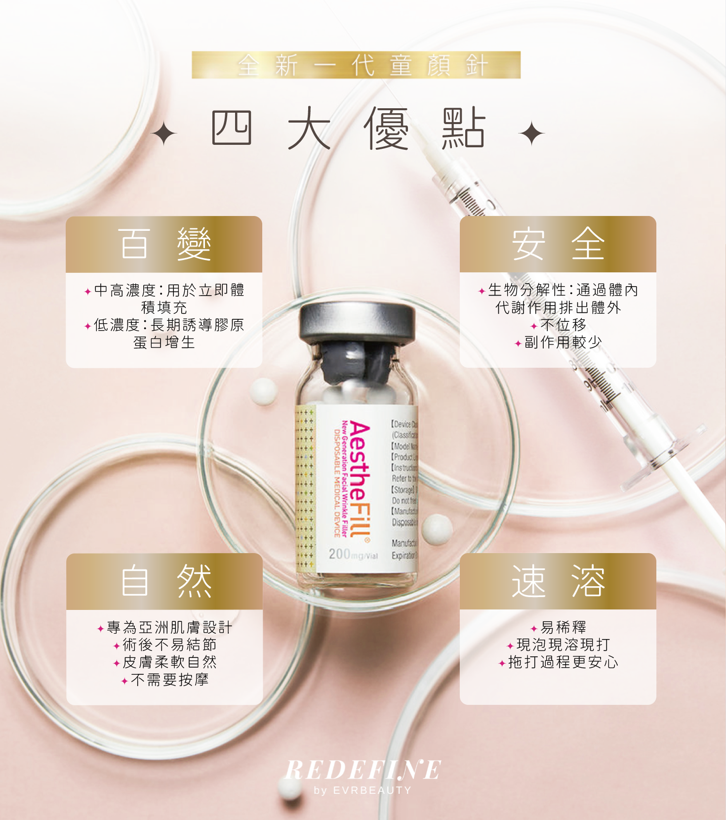 【網購優惠】AestheFill®精靈針47折優惠 - 4針