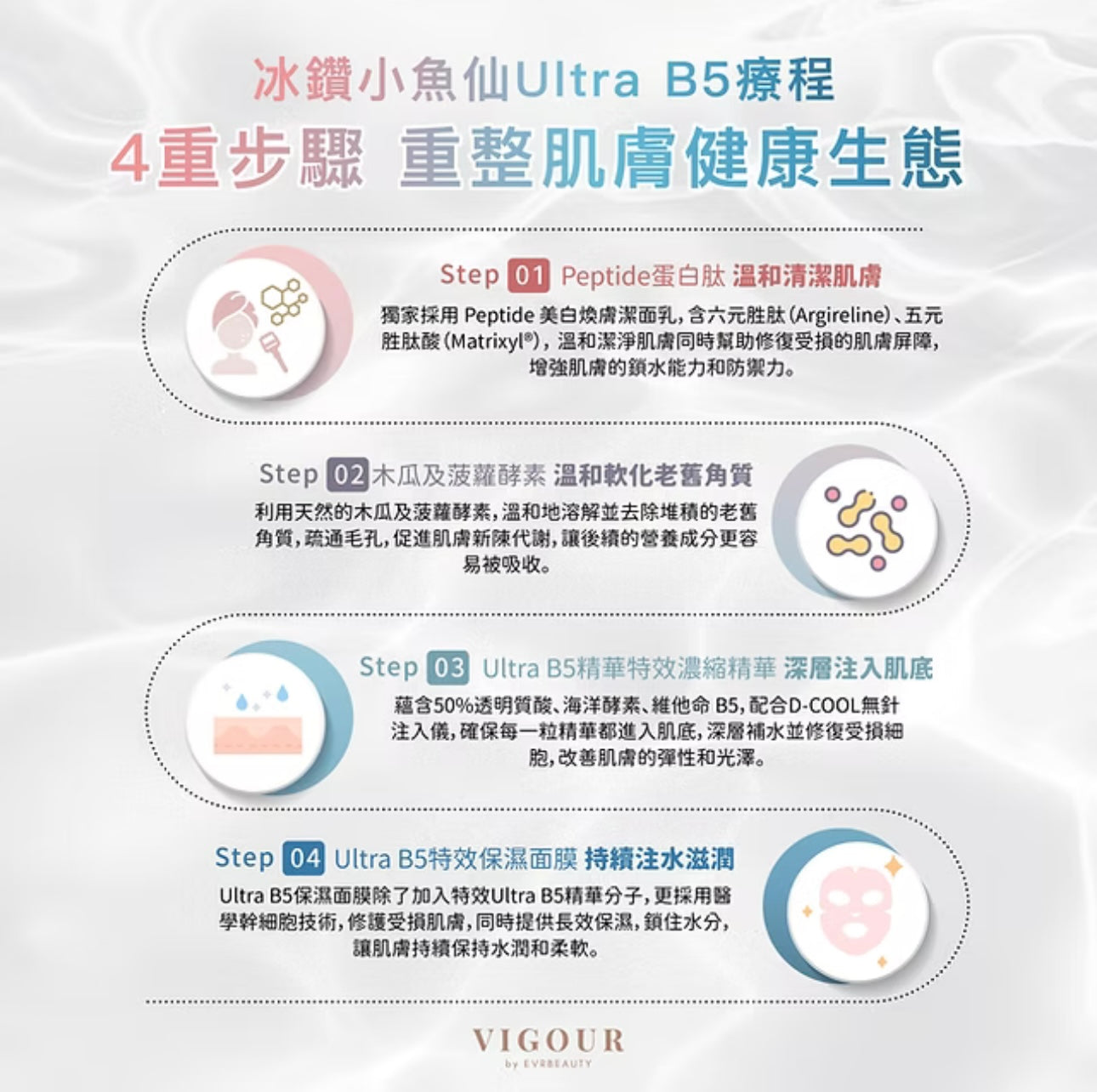 【新客限定】冰鑽小魚仙Ultra B5療程