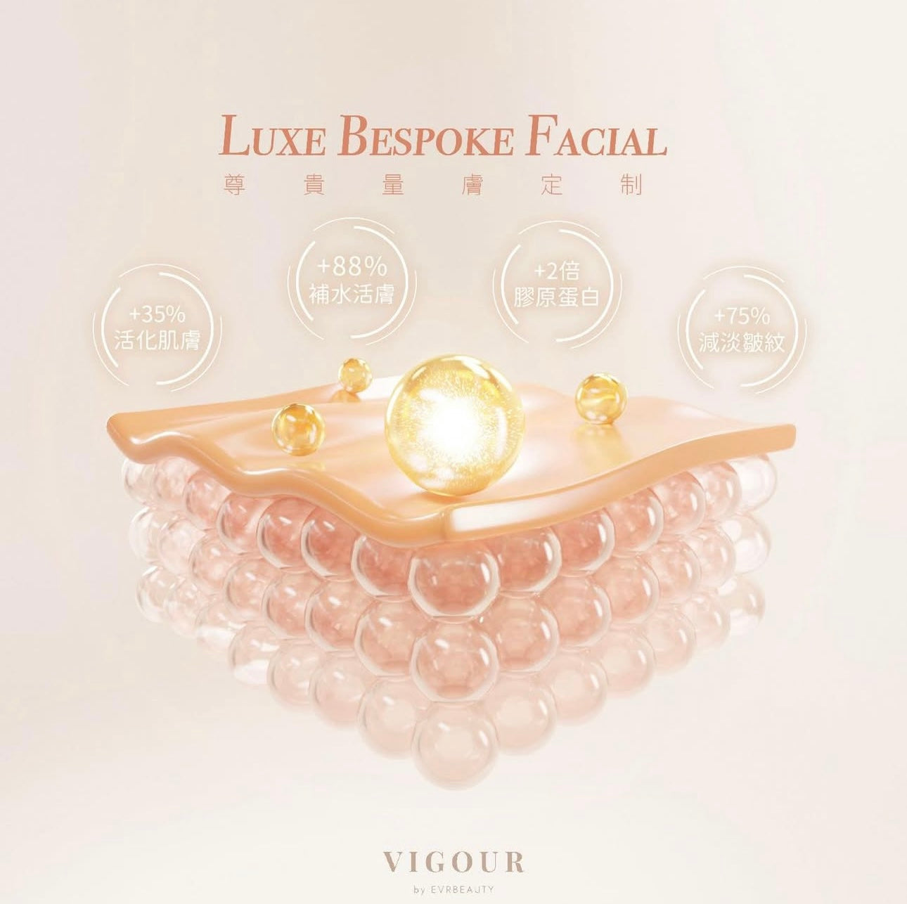 【獨家尊享】LUXE BESPOKE FACIAL 尊貴量膚定制療程