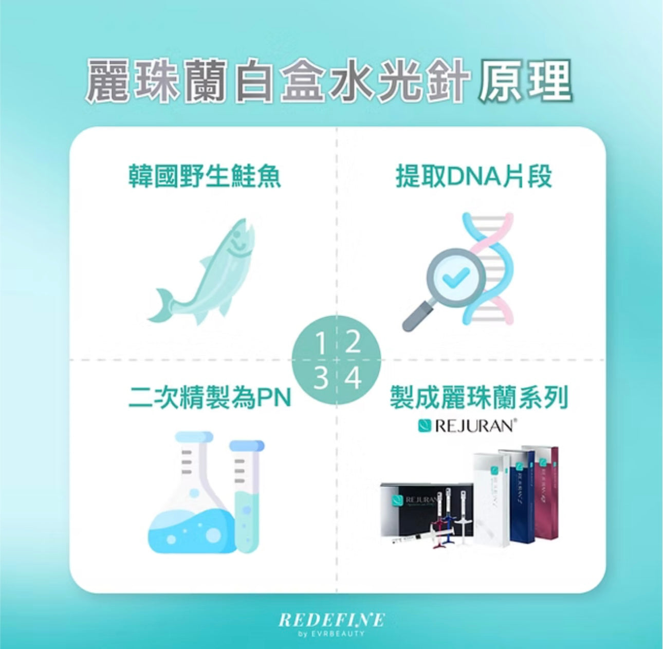 【新客限定】REJURAN 麗珠蘭(白盒)水光針