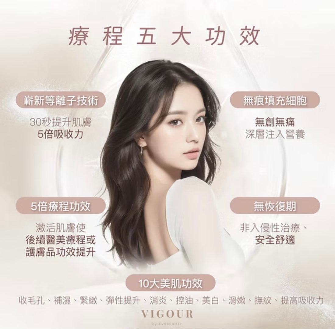 【新客優惠】PLASONIC等離子細胞修護逆齡儀嫩膚療程