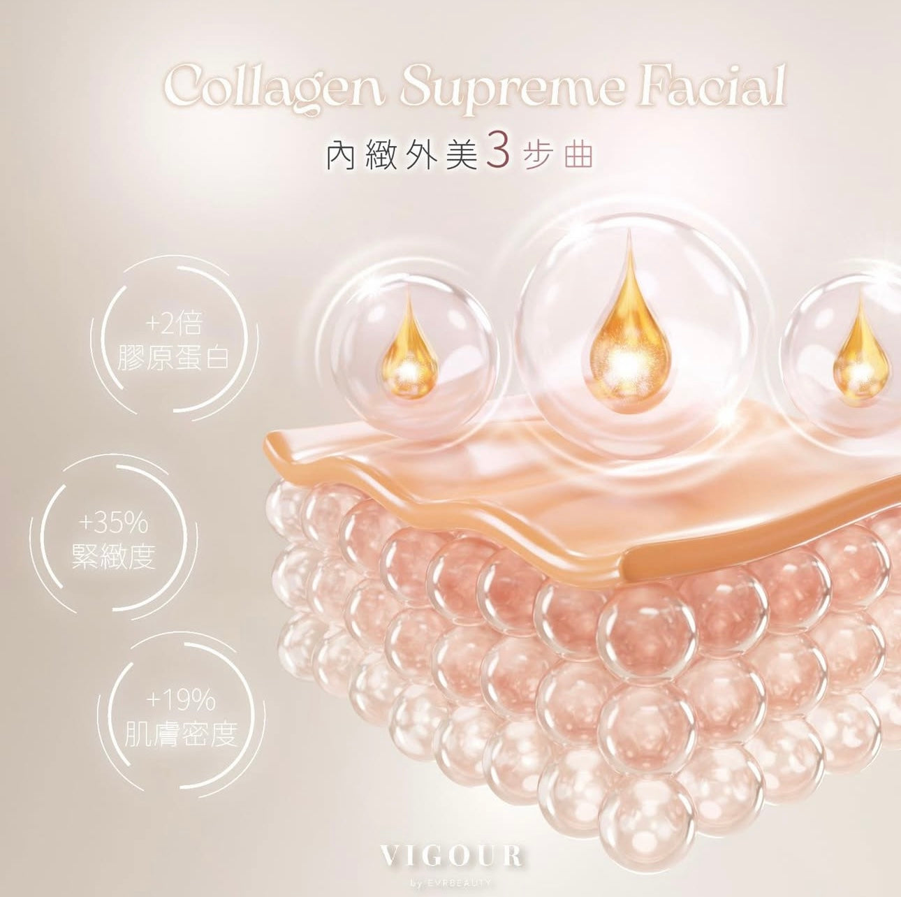 【獨家尊享】SUPREME 逆齡提升輪廓療程