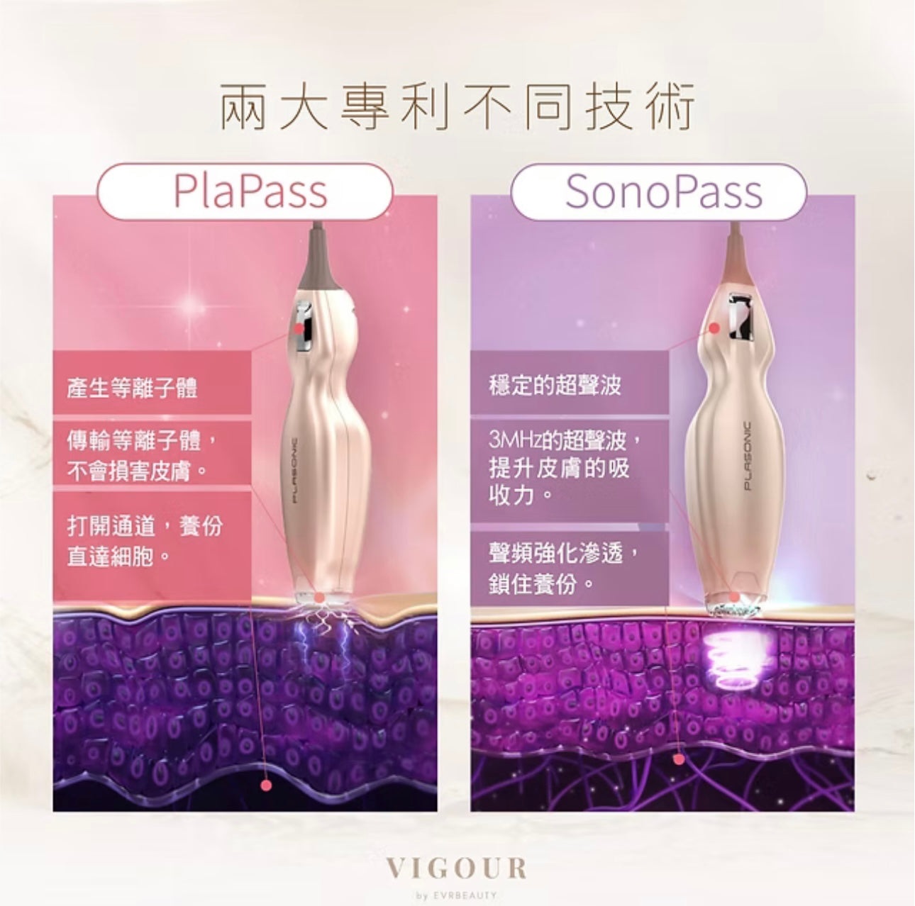【新客優惠】PLASONIC等離子細胞修護逆齡儀嫩膚療程