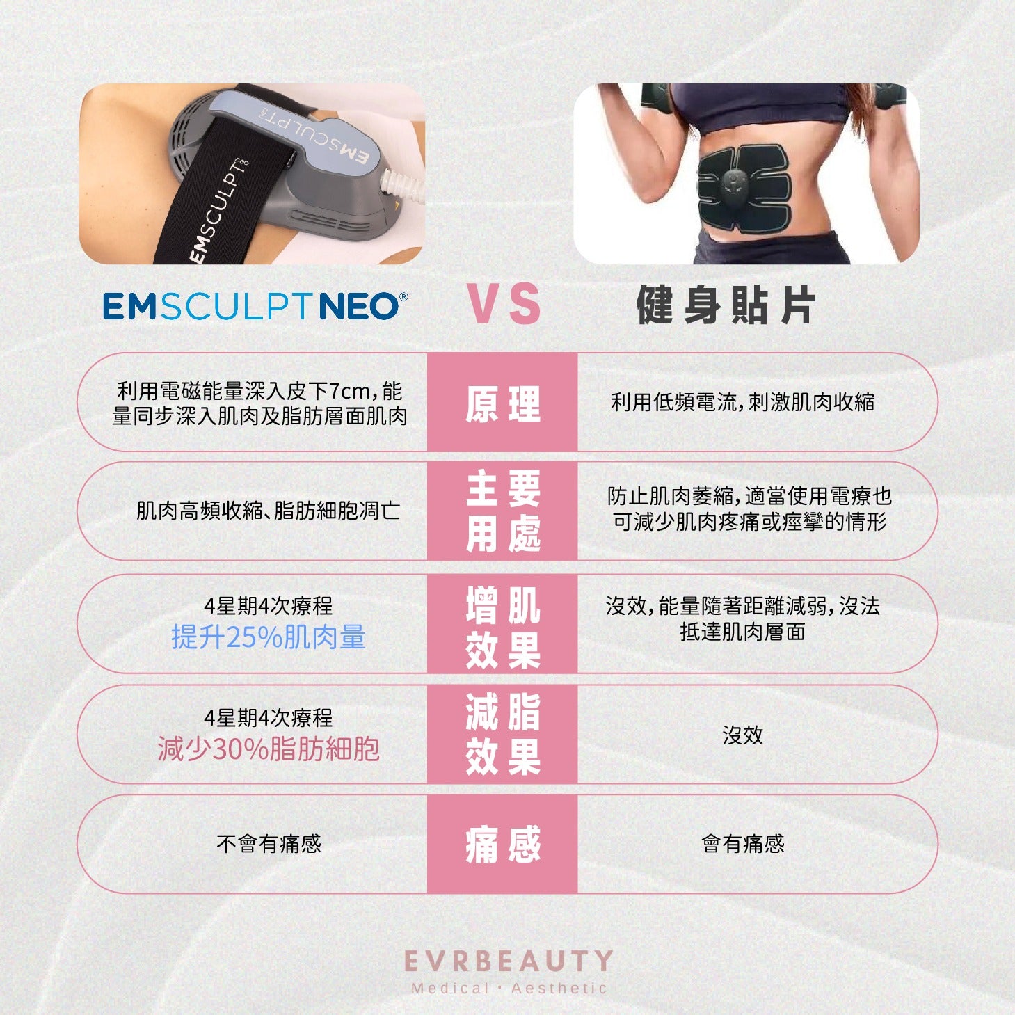 EMSCULPT NEO™ Muscle Gain and Fat Loss Treatment 10/20/30 sessions