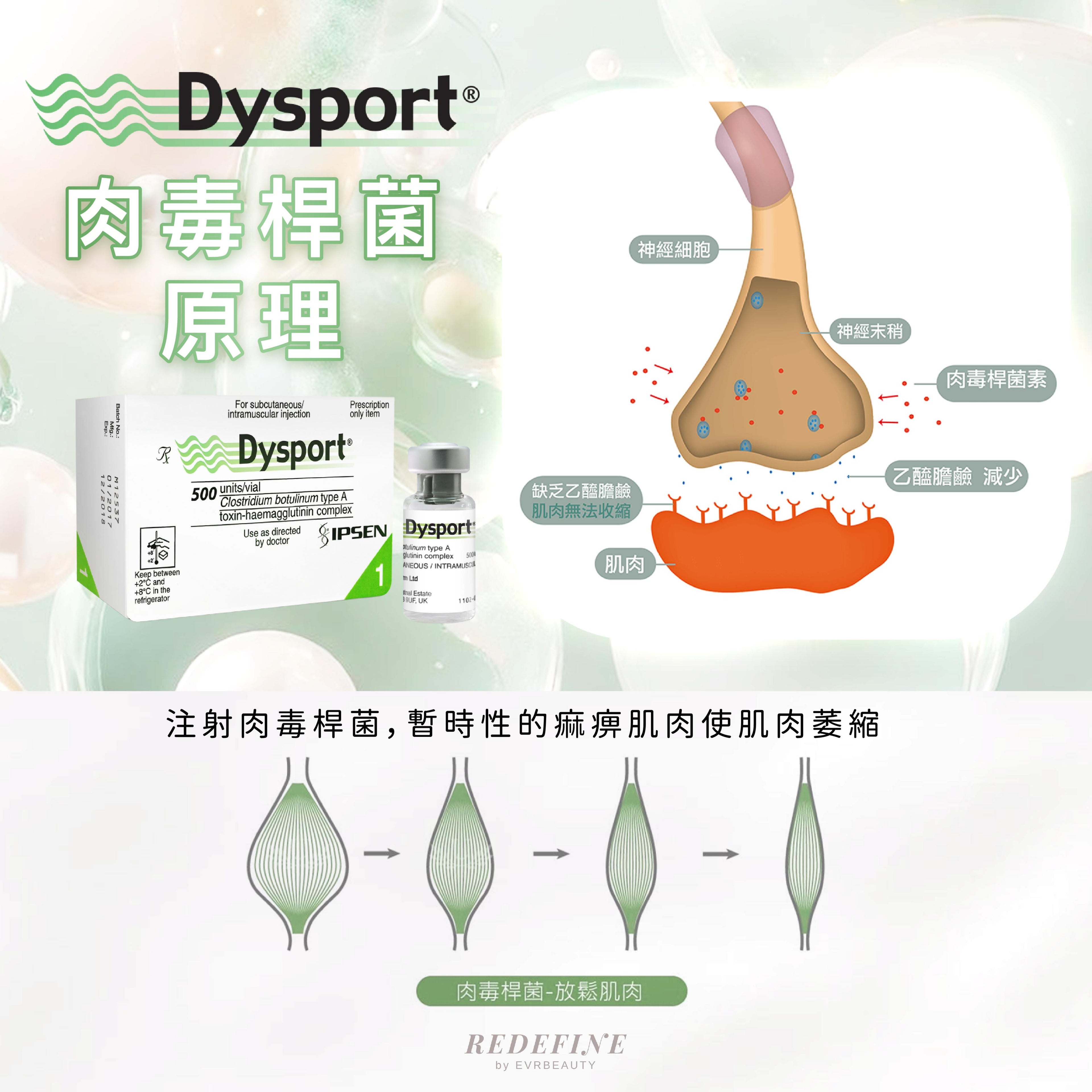 【新客限定】Dysport® 肉毒桿菌素