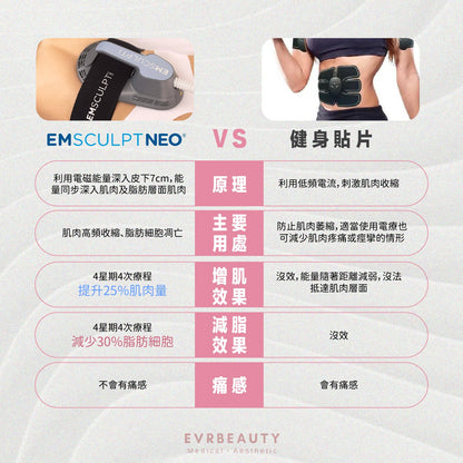 【新客優惠】EMSCULPT NEO™增肌減脂療程 $980